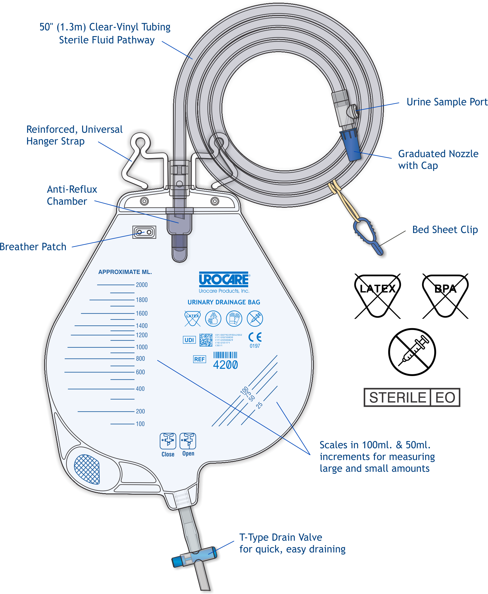 Urocare #4200 Urinary Drainage Bag