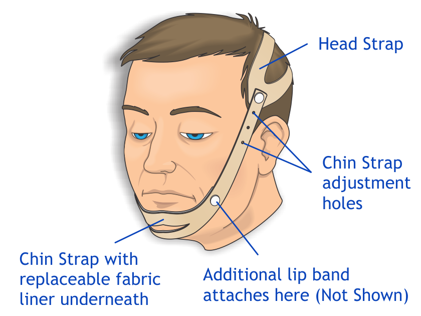 Benefits of ResMed Chin Strap