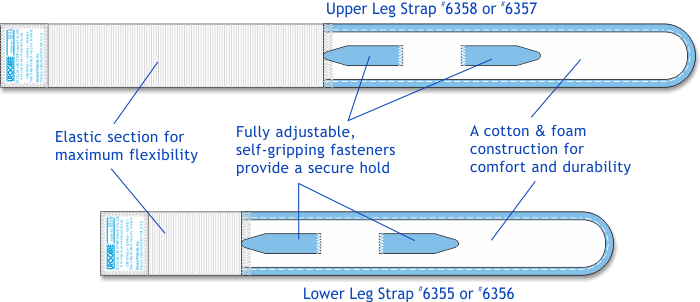 #6360 Fitz-All Fabric Leg Strap Kit